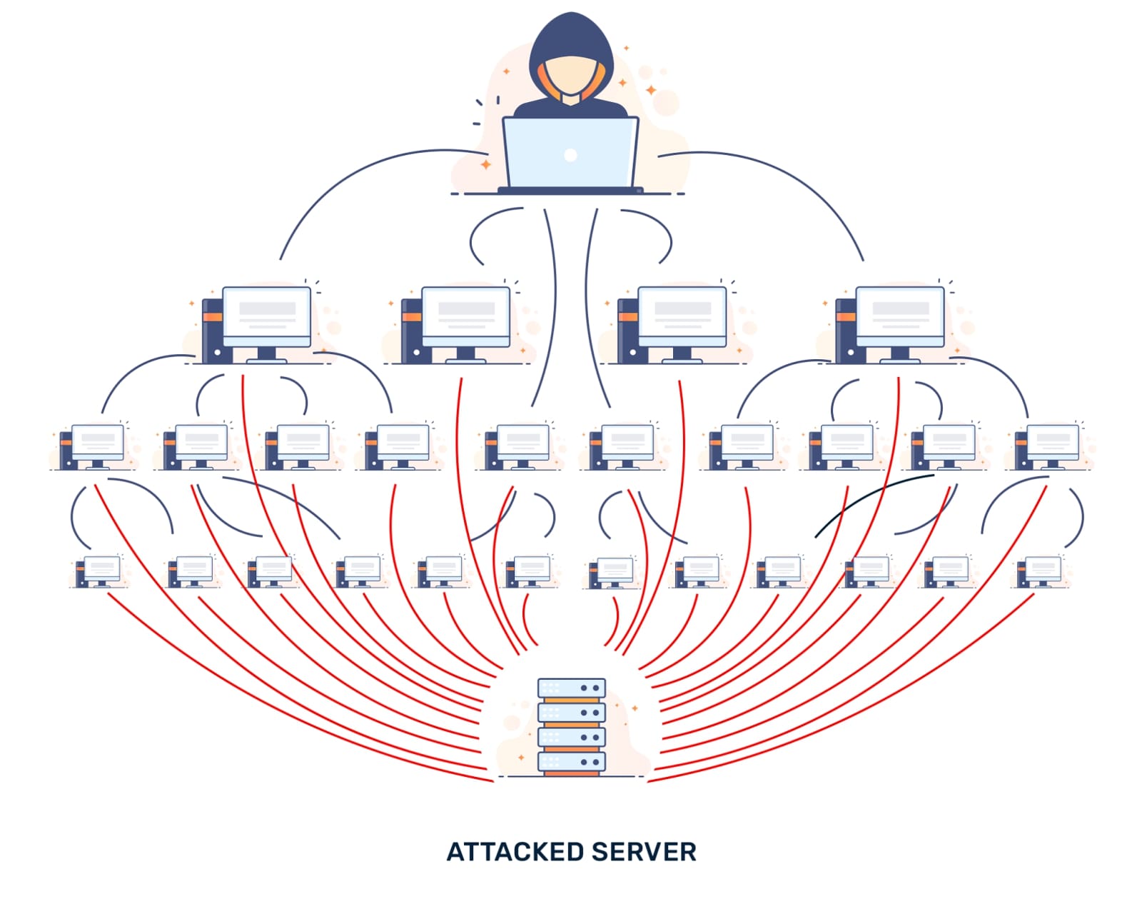 DDoS attack – are you ready for uninvited guests?