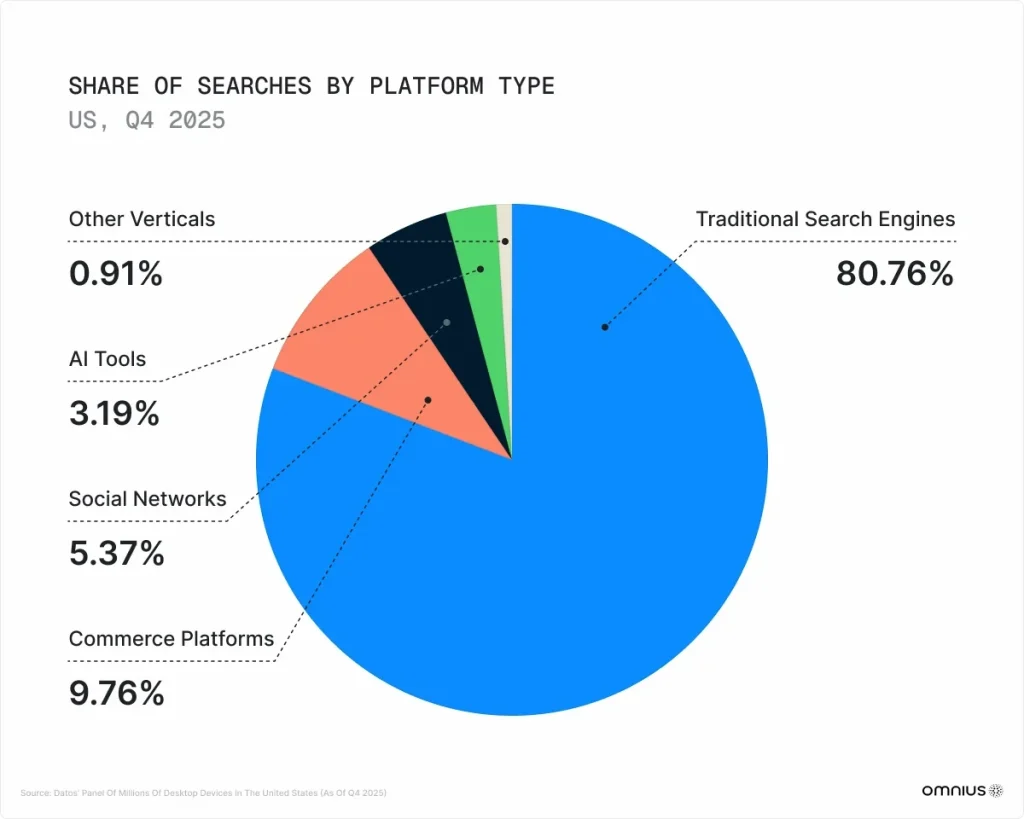 website Data
