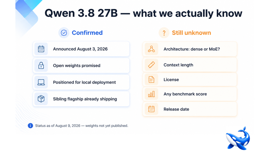 Qwen 3.8 27B